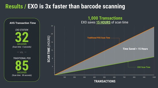 jonas x exo speed graph