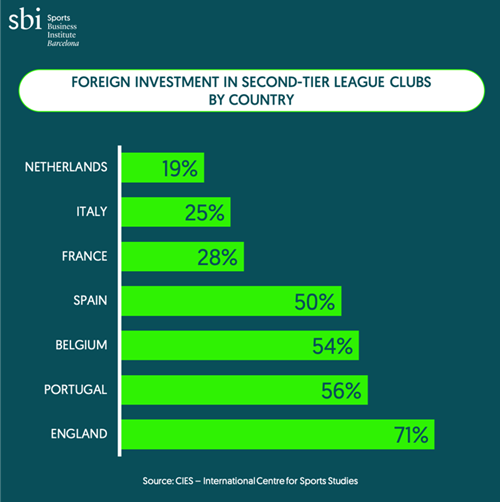 foreign investment