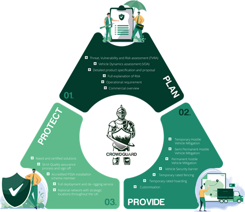 plan provide protect