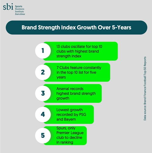 sbi barcelona valuation 2