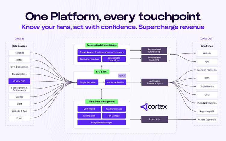 cortex platform