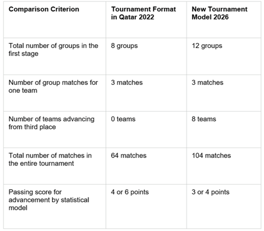 stats