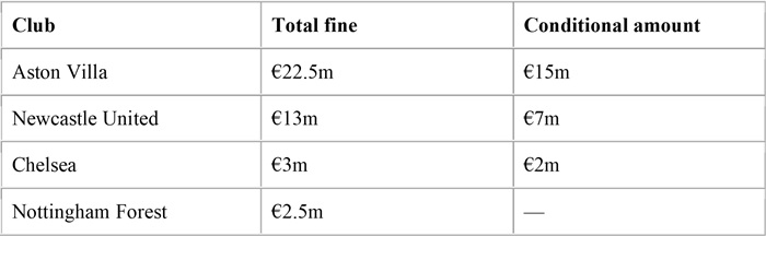 uefa fines