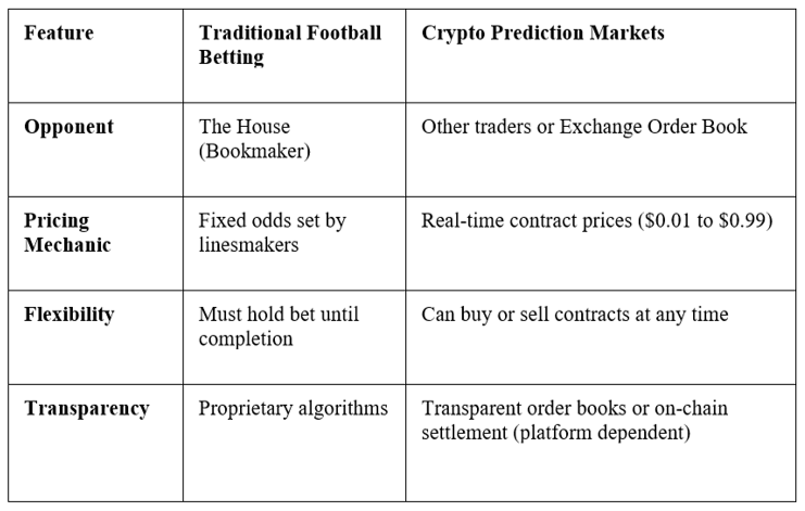 table