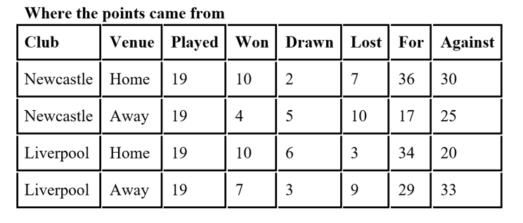 Table
